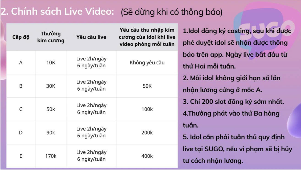 Chính sách Live Video